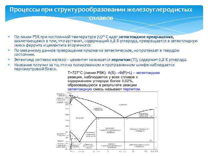 На каком участке диаграммы происходит эвтектоидная реакция