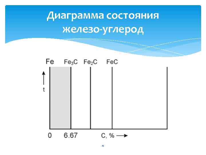 Физическое состояние железа. Двухмодальное распределение. Треугольный закон распределения. Азот аммонийный ПДК В воде. Двухмодальный закон распределения.