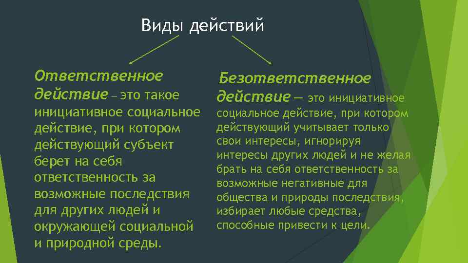 Виды действий Ответственное действие — это такое инициативное социальное действие, при котором действующий субъект