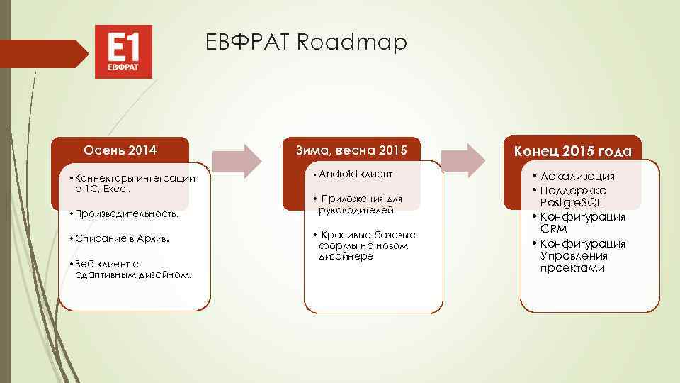 ЕВФРАТ Roadmap Осень 2014 • Коннекторы интеграции с 1 С, Excel. • Производительность. •