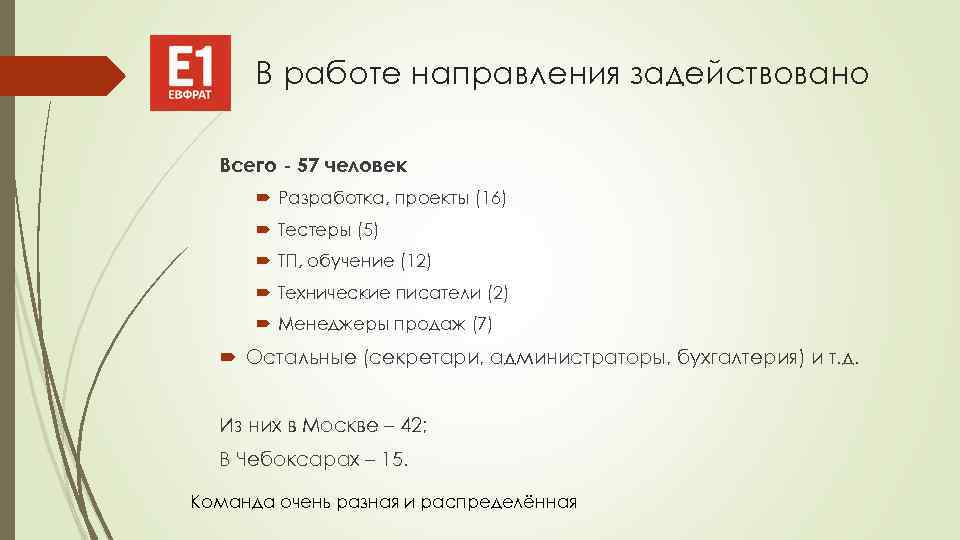 В работе направления задействовано Всего - 57 человек Разработка, проекты (16) Тестеры (5) ТП,