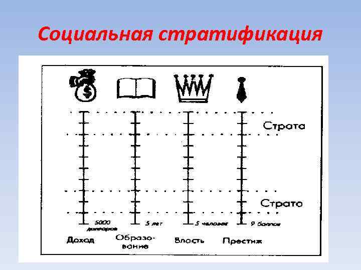 М социальной стратификации