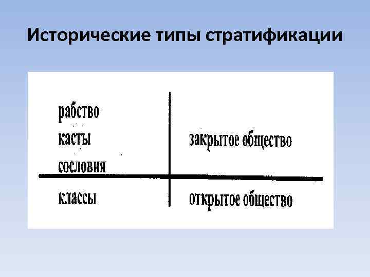 Исторические типы стратификации 