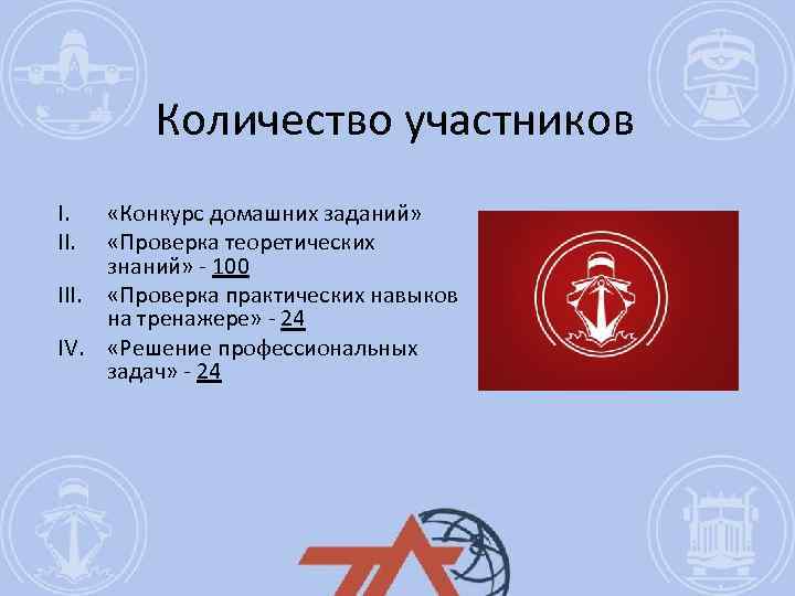 Количество участников I. II. «Конкурс домашних заданий» «Проверка теоретических знаний» - 100 III. «Проверка