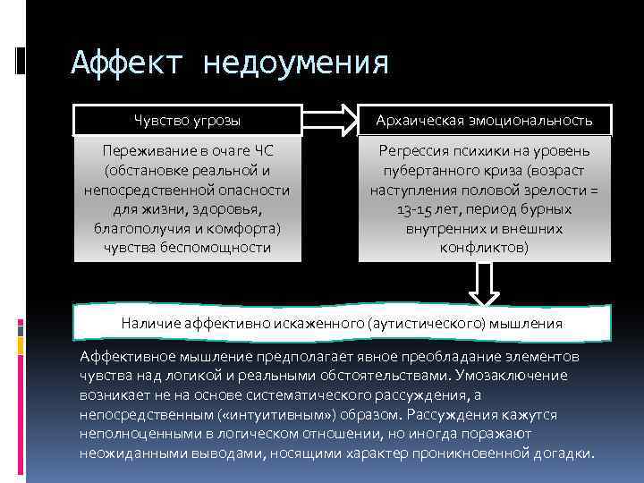 Показатели аффекта. Психопатологические последствия ЧС. Картинки психопатологические последствия чрезвычайных ситуаций. Чувство аффекта. Ощущение угрозы.