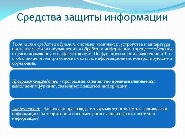 Средства защиты информации Технические средства обучения, системы, комплексы, устройства и аппаратура, применяемые для предъявления