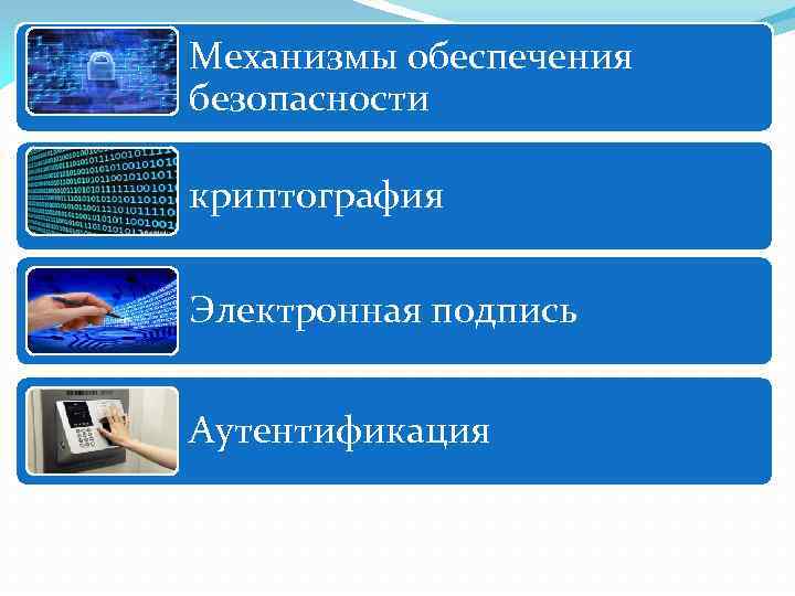 Механизмы обеспечения безопасности криптография Электронная подпись Аутентификация 