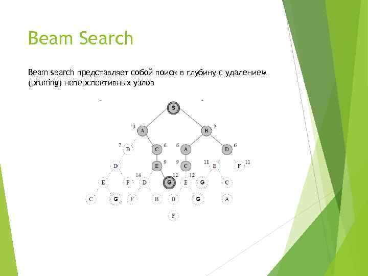 Beam Search Beam search представляет собой поиск в глубину с удалением (pruning) неперспективных узлов