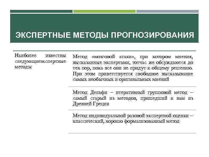 ЭКСПЕРТНЫЕ МЕТОДЫ ПРОГНОЗИРОВАНИЯ Наиболее известны следующие кспертные э методы Метод «мозговой атаки» , при