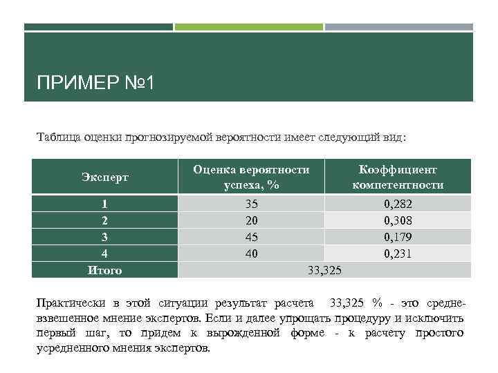 ПРИМЕР № 1 Таблица оценки прогнозируемой вероятности имеет следующий вид: Эксперт 1 2 3