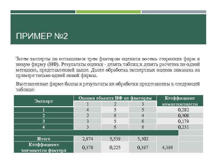 ПРИМЕР № 2 Затем эксперты по оставшимся трем факторам оценили восемь сторонних фирм и