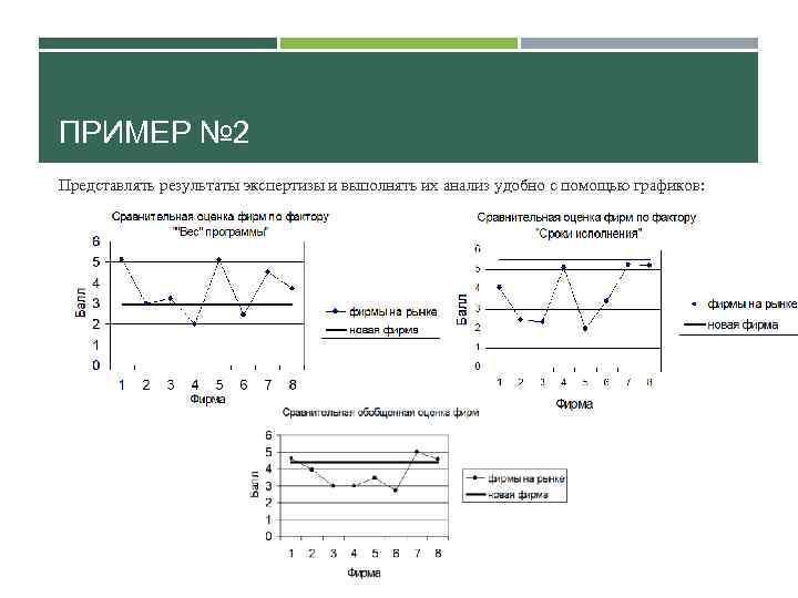 ПРИМЕР № 2 Представлять результаты экспертизы и выполнять их анализ удобно с помощью графиков: