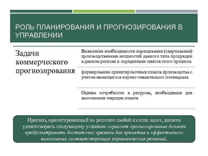 РОЛЬ ПЛАНИРОВАНИЯ И ПРОГНОЗИРОВАНИЯ В УПРАВЛЕНИИ Задачи коммерческого прогнозирования Выявление необходимости наращивания (свертывания) производственных