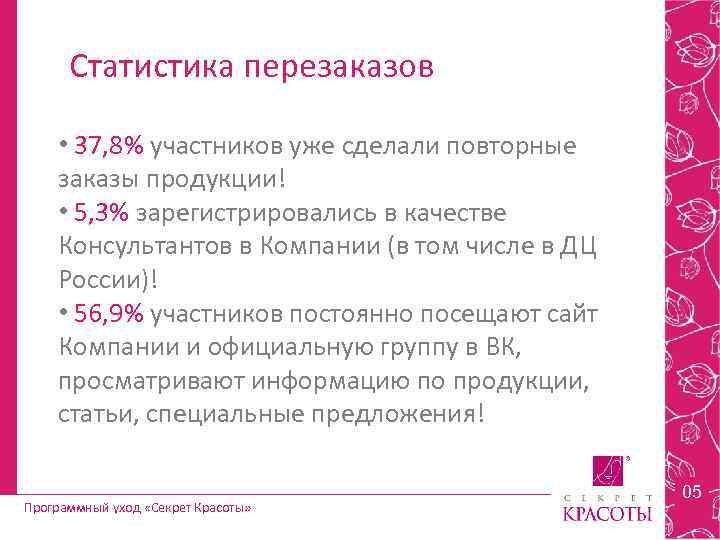 Статистика перезаказов • 37, 8% участников уже сделали повторные заказы продукции! • 5, 3%