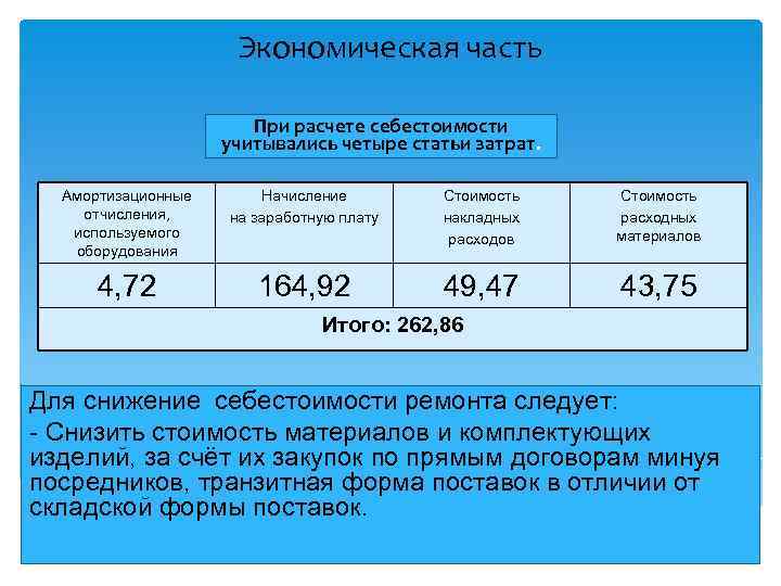 Экономическая часть При расчете себестоимости учитывались четыре статьи затрат. Амортизационные отчисления, используемого оборудования Начисление