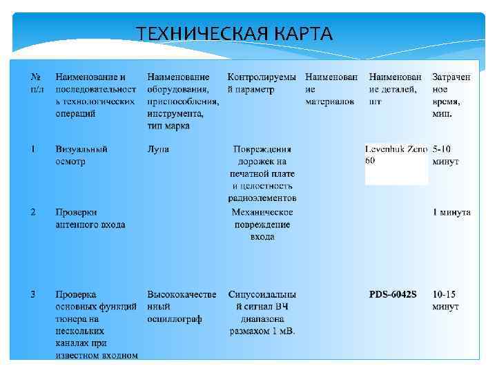 ТЕХНИЧЕСКАЯ КАРТА 