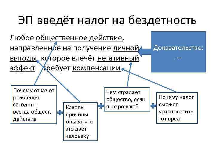 Налог на бездетность. Получения личной выгоды. Личная выгода. Эп в дебатах это.