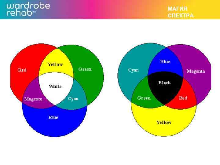 МАГИЯ СПЕКТРА 