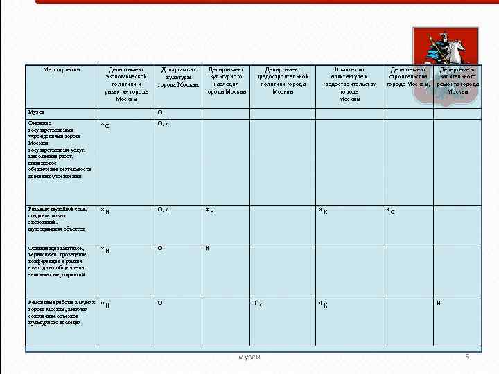 Мероприятия Департамент экономической культуры политики и города Москвы развития города Москвы Департамент культурного наследия