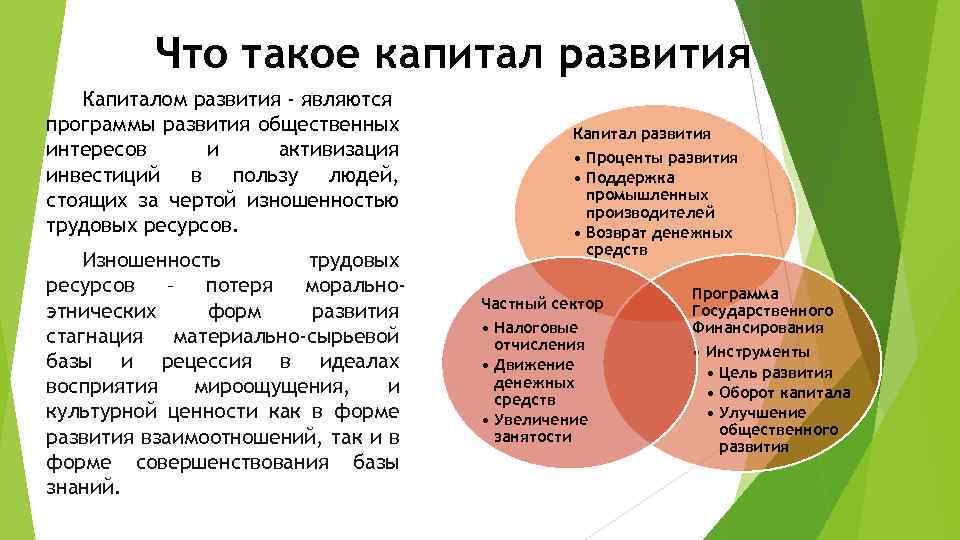 Капитал развитие. Капитал. Капитал это кратко. Капитал это в экономике. Капитал капитал.