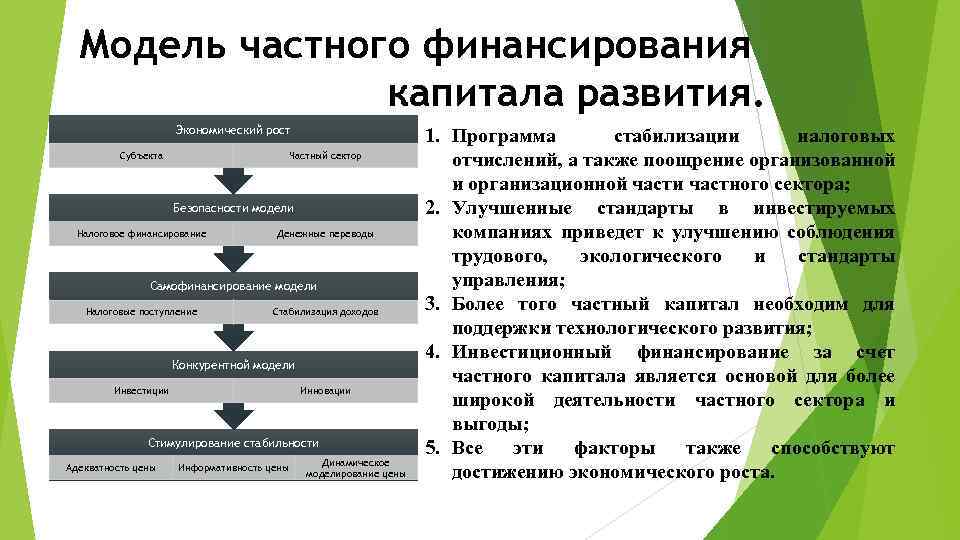 Индивидуальная модель. Модели финансирования капитала. Частного капитала. Капитал для развития предприятия. Рост частного капитала.