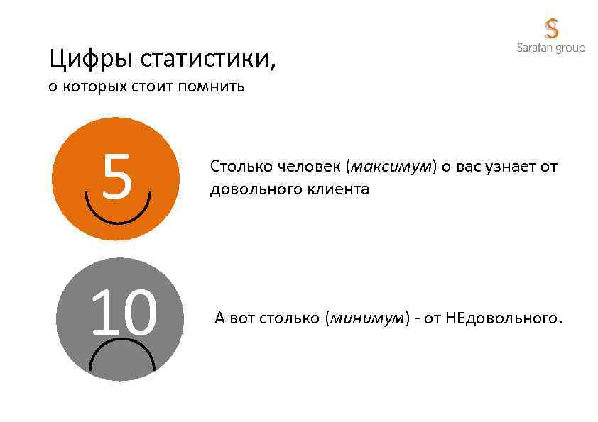 Цифры статистики, о которых стоит помнить 5 Столько человек (максимум) о вас узнает от