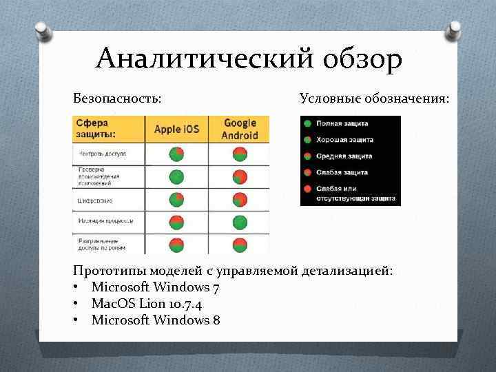 Аналитический обзор Безопасность: Условные обозначения: Прототипы моделей с управляемой детализацией: • Microsoft Windows 7