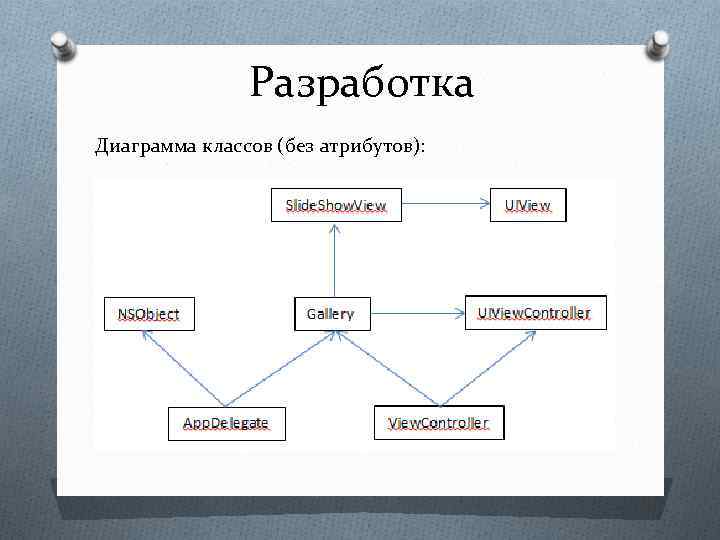 Разработка Диаграмма классов (без атрибутов): 