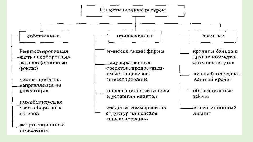 Инвестиционные ресурсы экономики