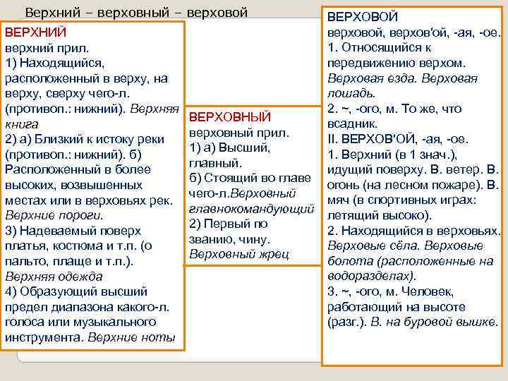 Верхний – верховный – верховой ВЕРХОВОЙ верховой, верхов′ой, -ая, -ое. ВЕРХНИЙ 1. Относящийся к