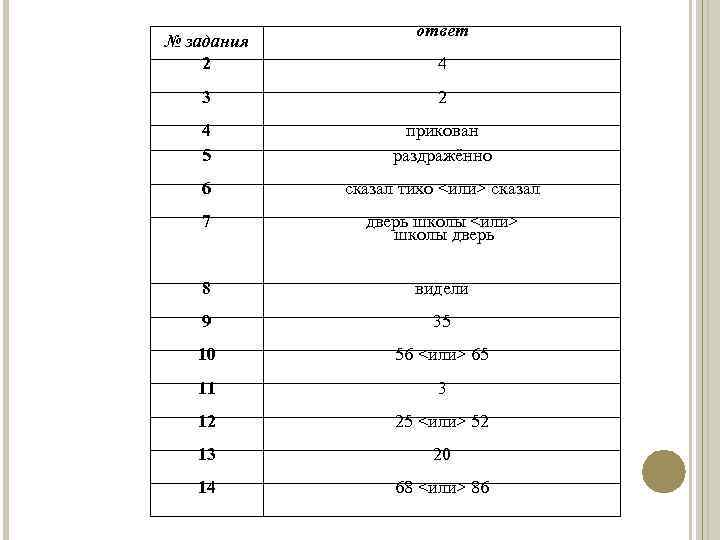 № задания 2 ответ 4 3 2 4 5 прикован раздражённо 6 сказал тихо