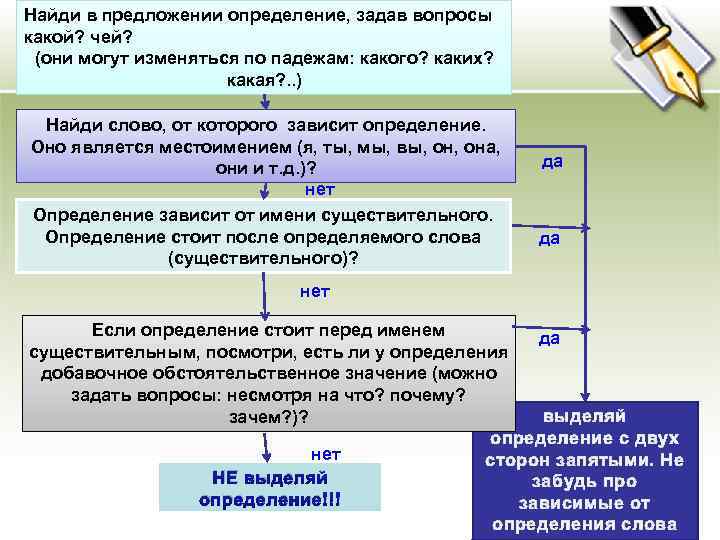 Найди в предложении определение, задав вопросы какой? чей? (они могут изменяться по падежам: какого?