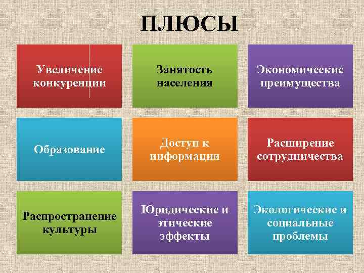 ПЛЮСЫ Увеличение конкуренции Занятость населения Экономические преимущества Образование Доступ к информации Расширение сотрудничества Распространение