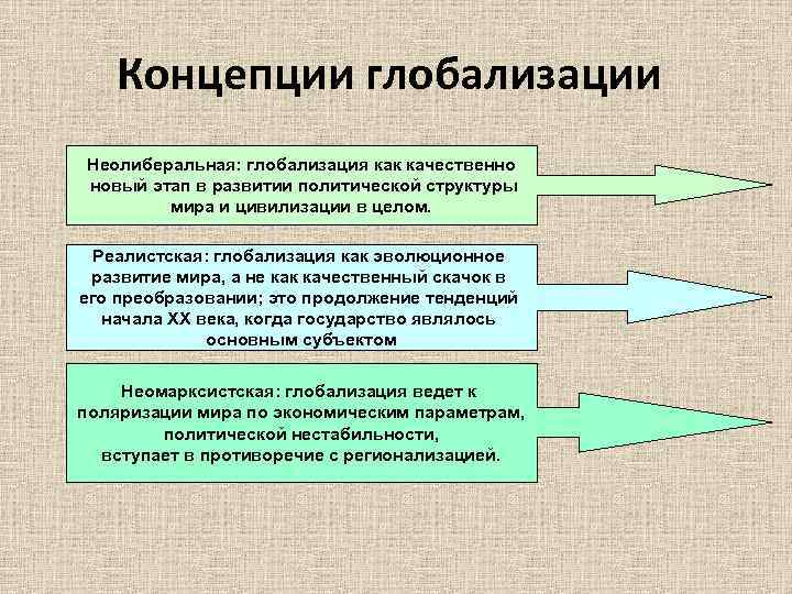 Концепции глобализации Неолиберальная: глобализация как качественно новый этап в развитии политической структуры мира и