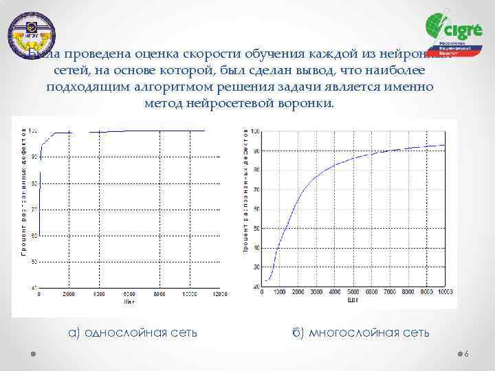 Была проведена оценка скорости обучения каждой из нейронных сетей, на основе которой, был сделан