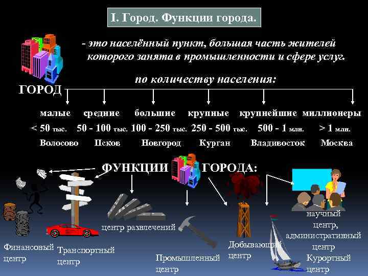 I. Город. Функции города. - это населённый пункт, большая часть жителей которого занята в