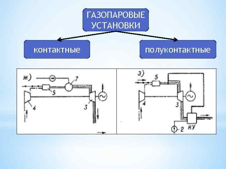 ГАЗОПАРОВЫЕ УСТАНОВКИ контактные полуконтактные 