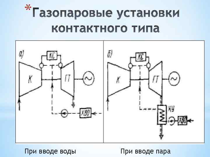 * При вводе воды При вводе пара 