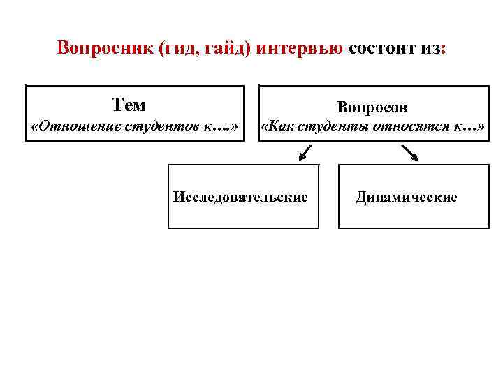 Вопросник (гид, гайд) интервью состоит из: Тем Вопросов «Отношение студентов к…. » «Как студенты