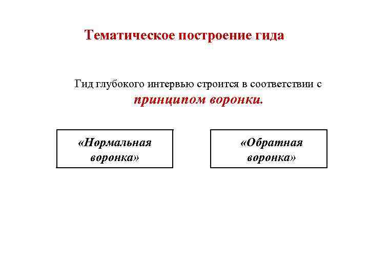 Тематическое построение гида Гид глубокого интервью строится в соответствии с принципом воронки. «Нормальная воронка»