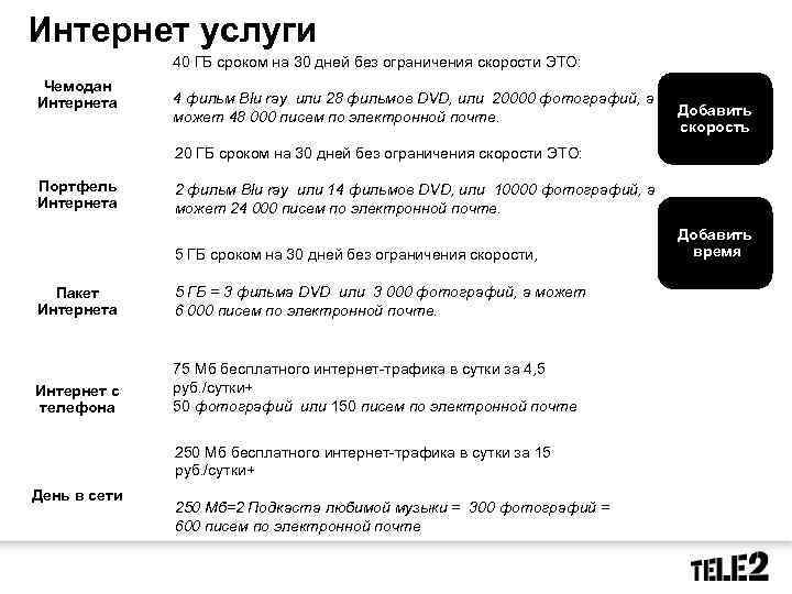 Интернет услуги 40 ГБ сроком на 30 дней без ограничения скорости ЭТО: Чемодан Интернета