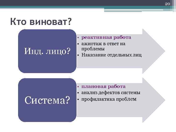 20 Кто виноват? Инд. лицо? Система? • реактивная работа • ажиотаж в ответ на