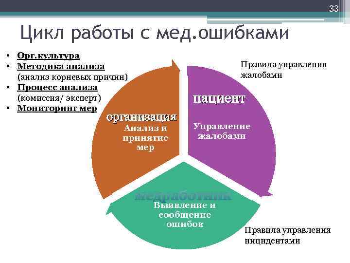 Анализ корень