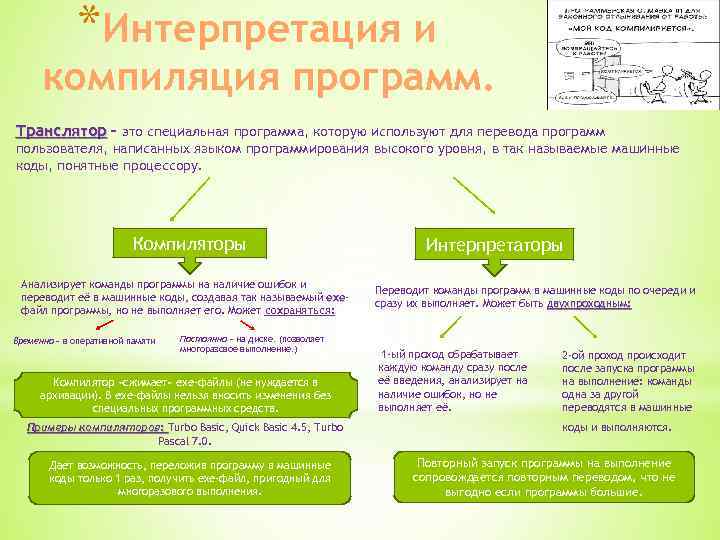 Интерпретируемый и компилируемый разница