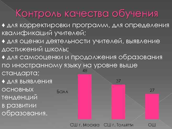 Контроль качества обучения ♦ для корректировки программ, для определения квалификаций учителей; ♦ для оценки