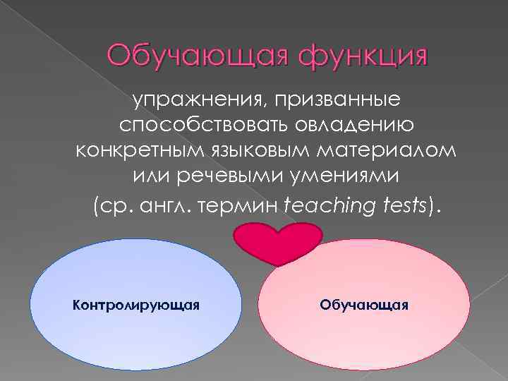 Обучающая функция упражнения, призванные способствовать овладению конкретным языковым материалом или речевыми умениями (ср. англ.