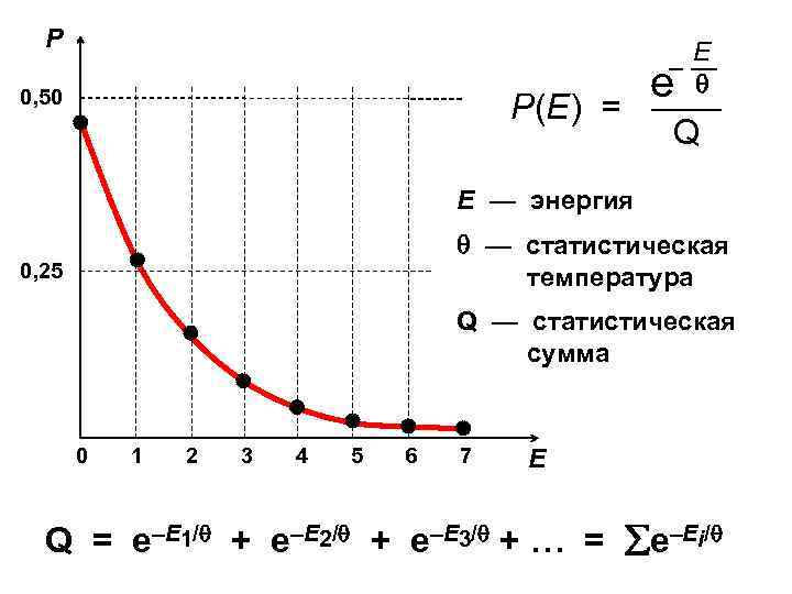 Статистическая сумма. Статистическая температура. Температура в статистической механике мера. Полная и статическая температура.