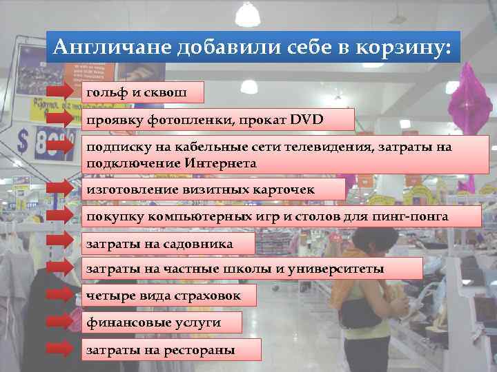 Англичане добавили себе в корзину: гольф и сквош проявку фотопленки, прокат DVD подписку на