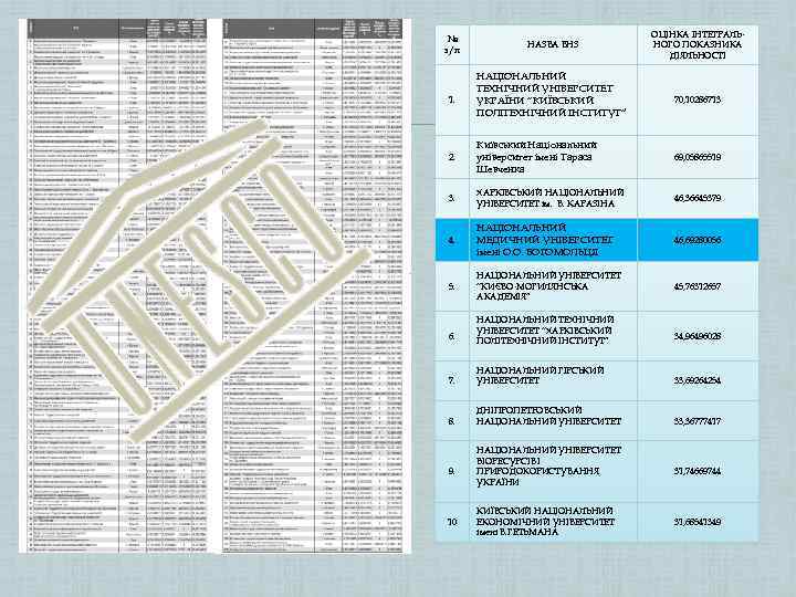 № з/п 1. НАЗВА ВНЗ НАЦІОНАЛЬНИЙ ТЕХНІЧНИЙ УНІВЕРСИТЕТ УКРАЇНИ “КИЇВСЬКИЙ ПОЛІТЕХНІЧНИЙ ІНСТИТУТ” ОЦІНКА ІНТЕГРАЛЬНОГО