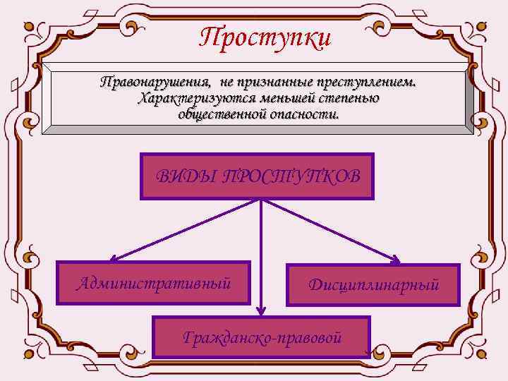 Проступки Правонарушения, не признанные преступлением. Характеризуются меньшей степенью общественной опасности. ВИДЫ ПРОСТУПКОВ Административный Дисциплинарный